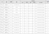 郑州航空港区拟出让394.43亩土地 起始价8.94亿元! 郑州航空港区拟出让394.43亩土地 起始价8.94亿元!