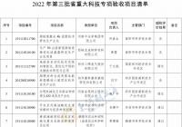 河南公布今年第三批省重大科技专项项目验收结果 8个项目通过验收 河南公布今年第三批省重大科技专项项目验收结果 8个项目通过验收