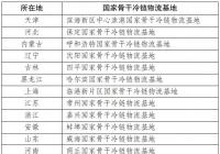 2022年国家骨干冷链物流基地建设名单发布 商丘入选 2022年国家骨干冷链物流基地建设名单发布 商丘入选