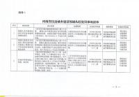 河南省出台住房城乡建设领域从轻处罚事项清单减轻处罚事项清单 这些行为将从轻或减轻处罚 河南省出台住房城乡建设领域从轻处罚事项清单减轻处罚事项清单 这些行为将从轻或减轻处罚