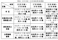 厦门市气象台升级发布“台风预警Ⅲ级” 气温下降明显需注意及时增添衣物 厦门市气象台升级发布“台风预警Ⅲ级” 气温下降明显需注意及时增添衣物
