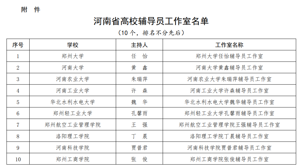 河南省10个高校辅导员工作室名单公布！ 