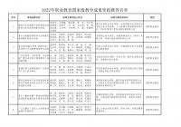 2022年职业教育国家级教学成果奖拟推荐名单公示 2022年职业教育国家级教学成果奖拟推荐名单公示