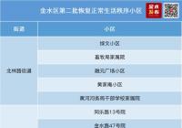 郑州市金水区发布通告 动态调整部分区域疫情防控措施 郑州市金水区发布通告 动态调整部分区域疫情防控措施