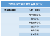 郑东新区发布通告 有序恢复正常生活秩序居民小区名单公布