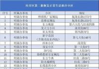 郑州经开区发布通告 第二批居民小区逐步恢复正常生活秩序并进一步加强全区科学精准分类管控 郑州经开区发布通告 第二批居民小区逐步恢复正常生活秩序并进一步加强全区科学精准分类管控