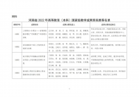2022年高等教育(本科)国家级教学成果奖拟推荐名单公示 2022年高等教育(本科)国家级教学成果奖拟推荐名单公示