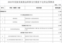 财政部提前下达2023年民航发展基金 河南获7358万元补贴资金 财政部提前下达2023年民航发展基金 河南获7358万元补贴资金