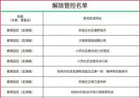 新郑市发布通告 调整管控区域有序恢复生产生活秩序 新郑市发布通告 调整管控区域有序恢复生产生活秩序