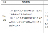 河南两条高速可研报告等项目招标 总投资182.86亿元 河南两条高速可研报告等项目招标 总投资182.86亿元
