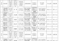 河南公布2022年第三批拖欠农民工工资失信联合惩戒对象名单 维护劳动者合法权益 河南公布2022年第三批拖欠农民工工资失信联合惩戒对象名单 维护劳动者合法权益