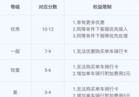 河南多个城市已上线共享两轮(单车)“驾照分”机制 12分扣完将被纳入黑名单 河南多个城市已上线共享两轮(单车)“驾照分”机制 12分扣完将被纳入黑名单