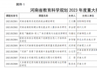 河南省公布教育科学规划2023年度重大招标课题重点课题立项名单