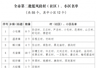 平顶山汝州市发布通告 调整第二批低风险村(社区)小区疫情防控措施 平顶山汝州市发布通告 调整第二批低风险村(社区)小区疫情防控措施