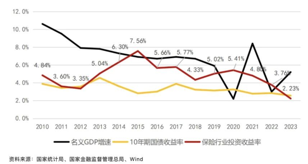 焦点滚动:险资大手笔股权投资再添新动作！人保资本设立百亿规模现代化产业投资基金 将为创新企业提供长期资金支持